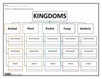 domains and kingdoms worksheet pdf